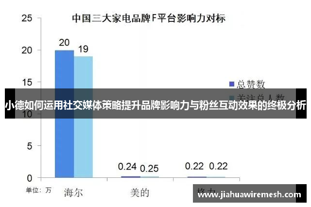 小德如何运用社交媒体策略提升品牌影响力与粉丝互动效果的终极分析