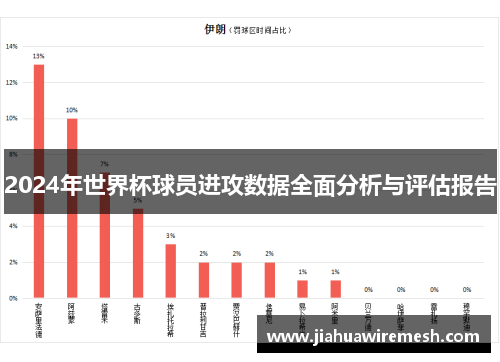 2024年世界杯球员进攻数据全面分析与评估报告